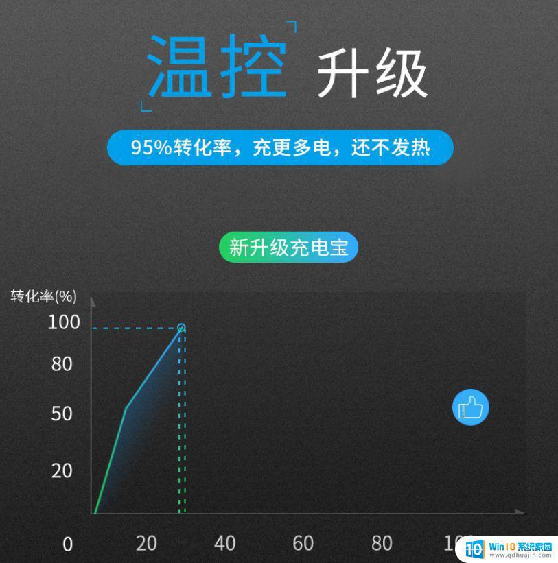 笔记本电池能改充电宝吗 20元自制20000mAh的充电宝，网友：移动炸弹怎么做