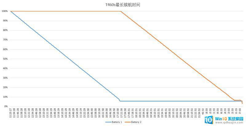 联想t460s电脑电池两块可以一起用吗 ThinkPad T460s评测