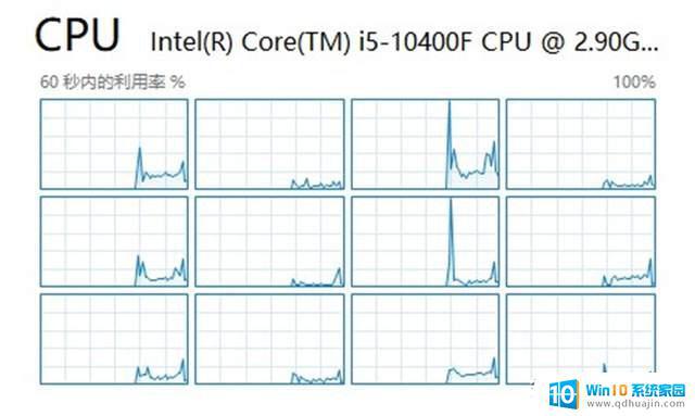 电脑cpu1135p的够用吗 2021年CPU多少核心才够用？