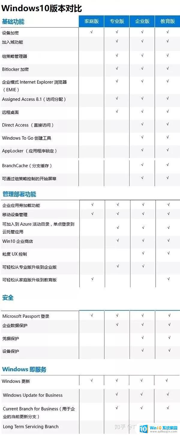 win10 核心版 Windows10不同版本选择指南
