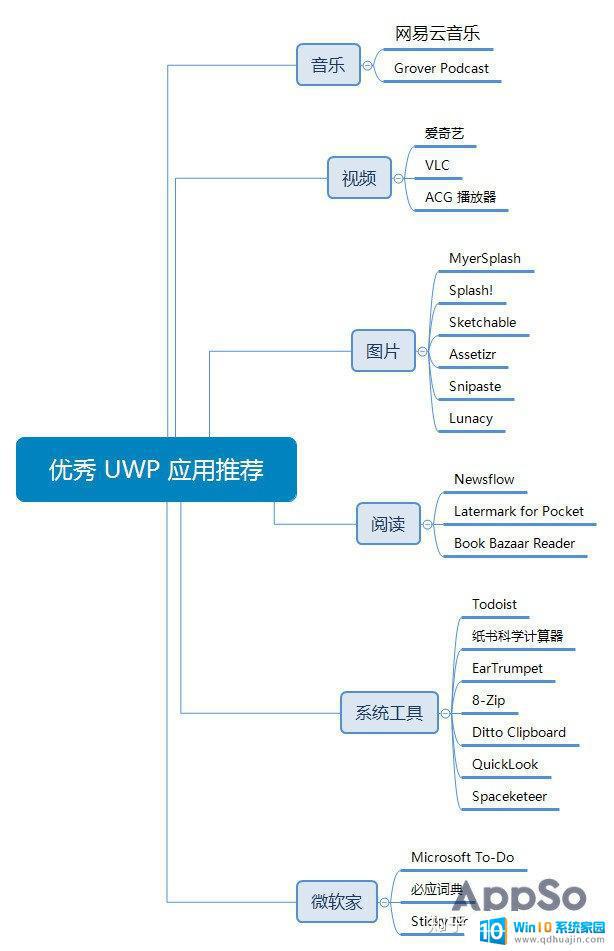 uwp应用下载网站 UWP软件推荐
