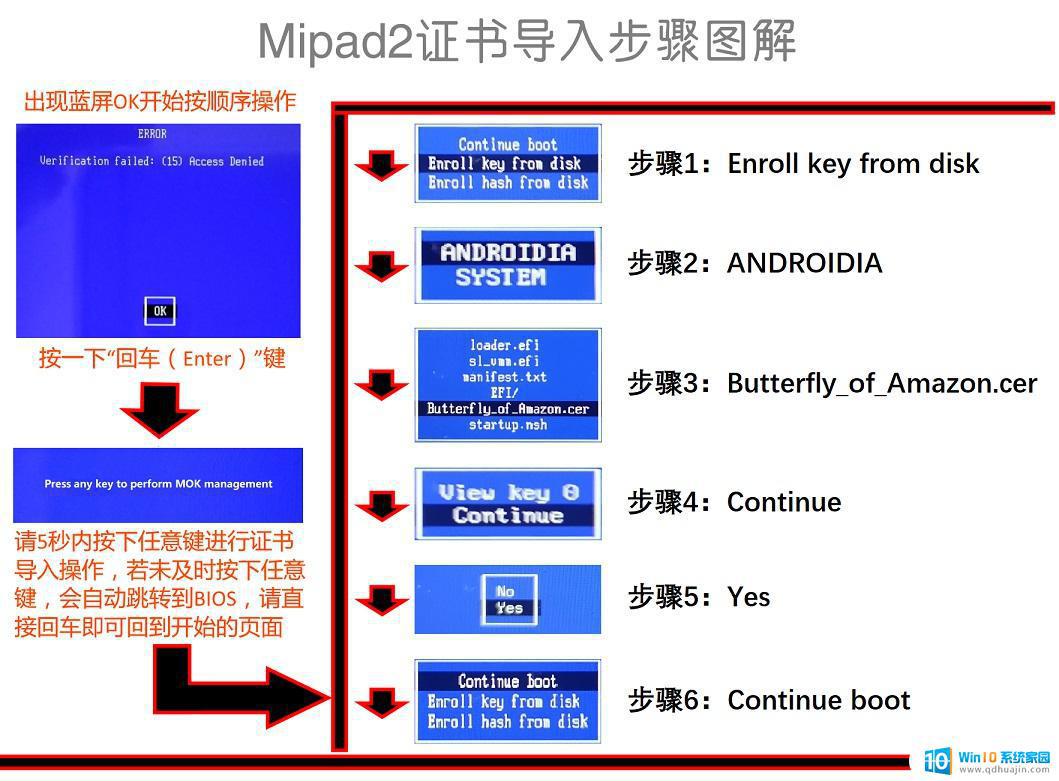 安卓与win10双系统平板 小米平板2双系统安装教程v4.2详细步骤