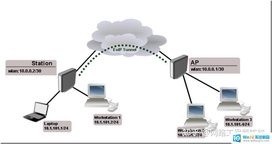 两个外网络搭建一个局域网 异地组建局域网的具体实现方案和技巧