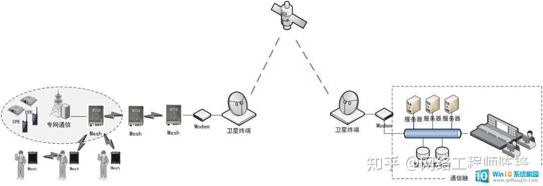 两个外网络搭建一个局域网 异地组建局域网的具体实现方案和技巧