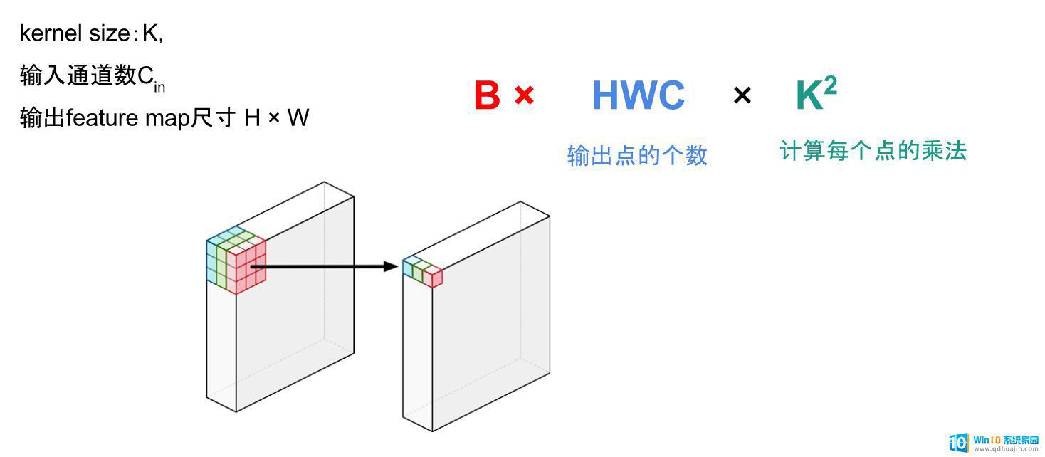 gpu占用率是显存吗 深度学习中GPU和显存的优化方法