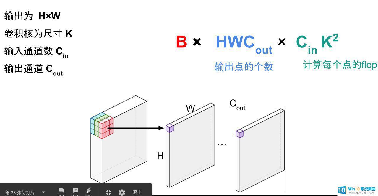 gpu占用率是显存吗 深度学习中GPU和显存的优化方法