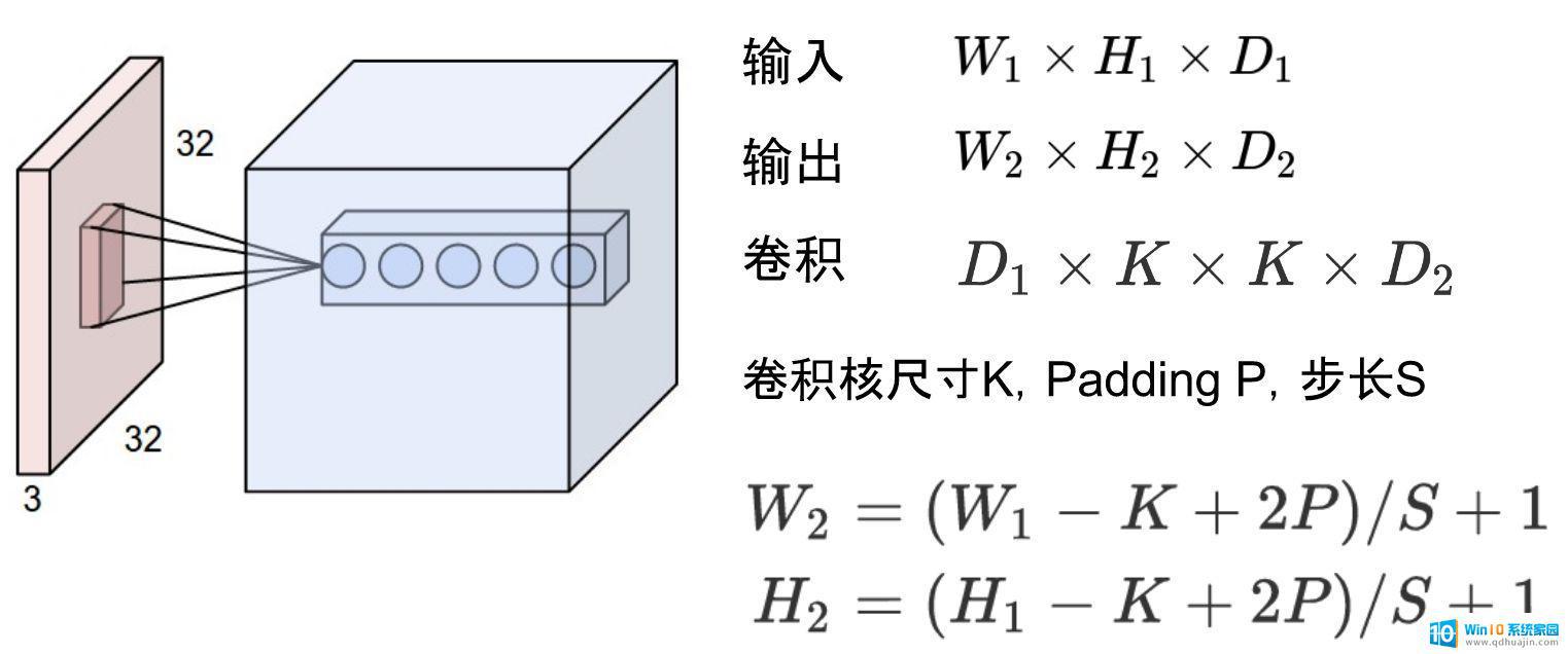 gpu占用率是显存吗 深度学习中GPU和显存的优化方法