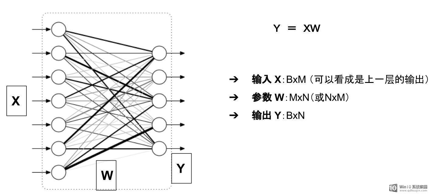 gpu占用率是显存吗 深度学习中GPU和显存的优化方法