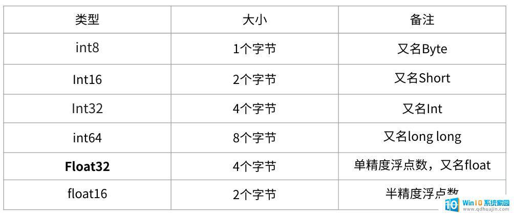 gpu占用率是显存吗 深度学习中GPU和显存的优化方法