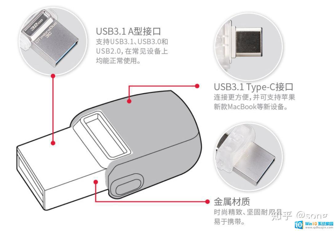 怎样选择u盘 U盘该怎么选好用