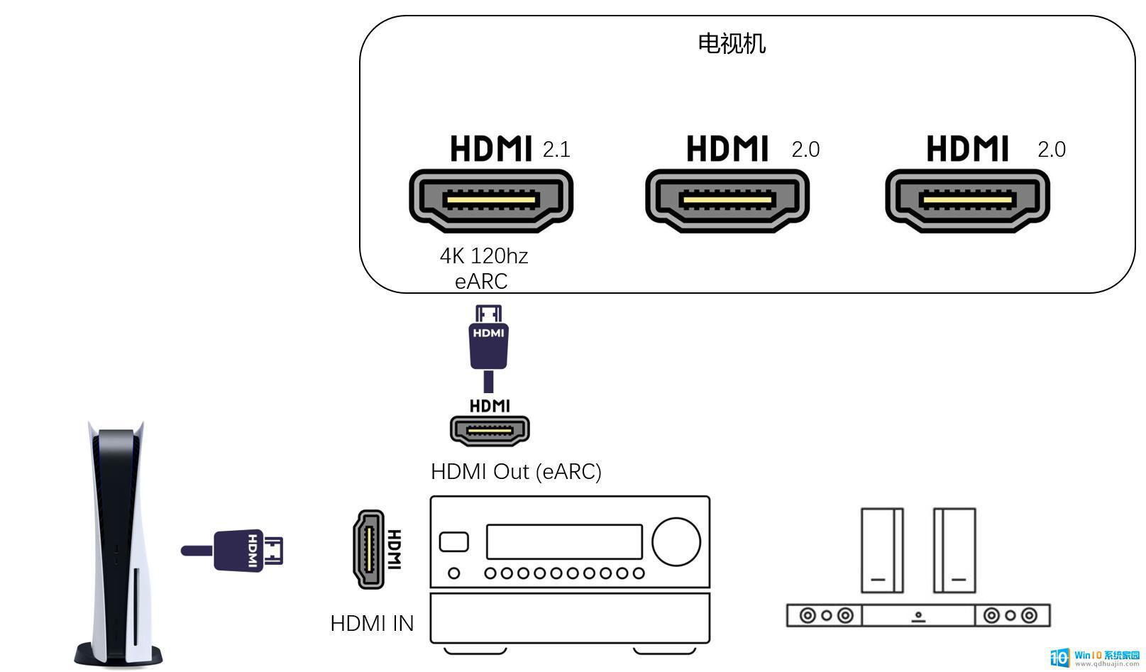 ps5 2k120hz PS5 HDR设置教程及兼容电视推荐