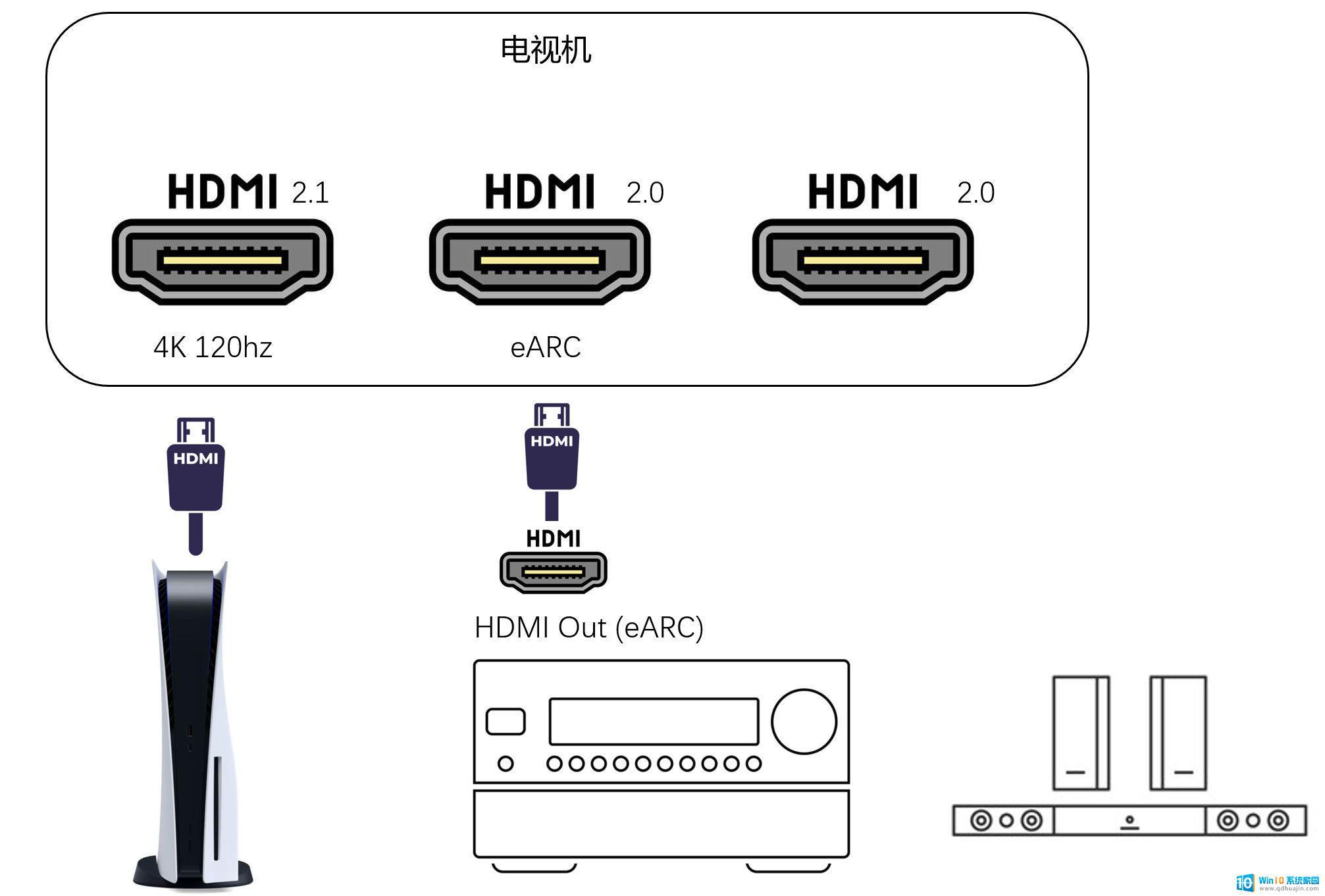 ps5 2k120hz PS5 HDR设置教程及兼容电视推荐