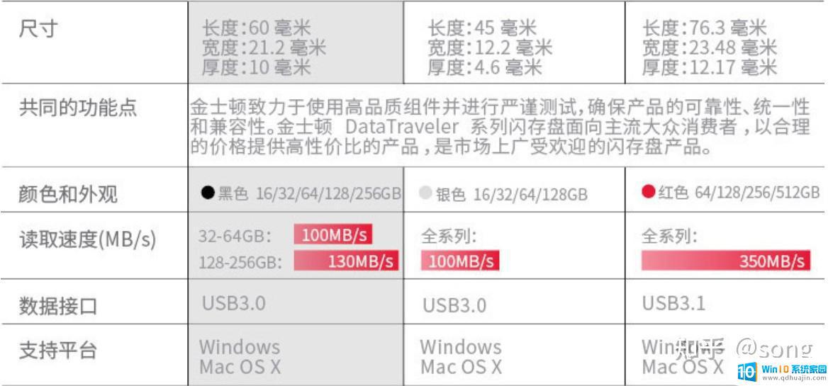 怎样选择u盘 U盘该怎么选好用