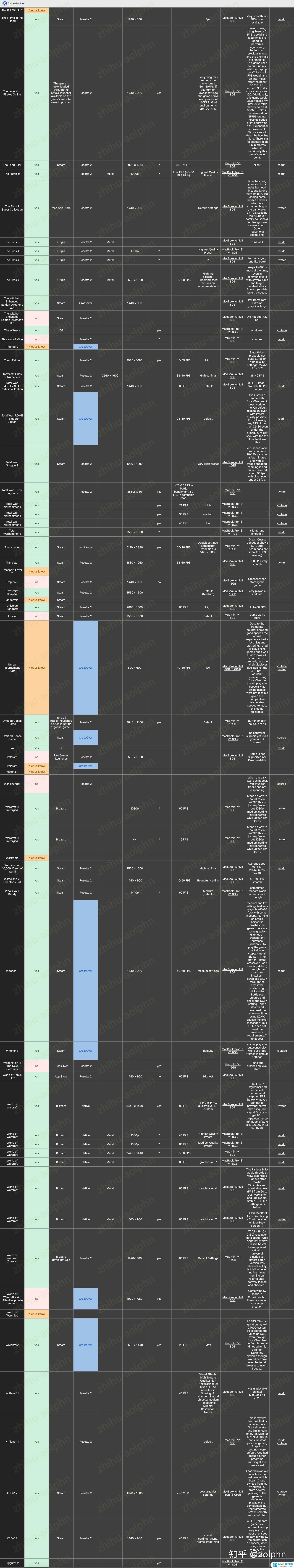 steam mac m1 搭载M1芯片的Mac目前能玩哪些游戏