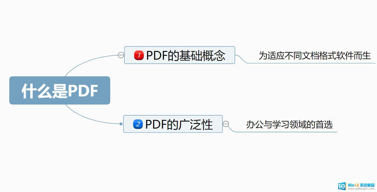 pdf什么文件 PDF文件是什么