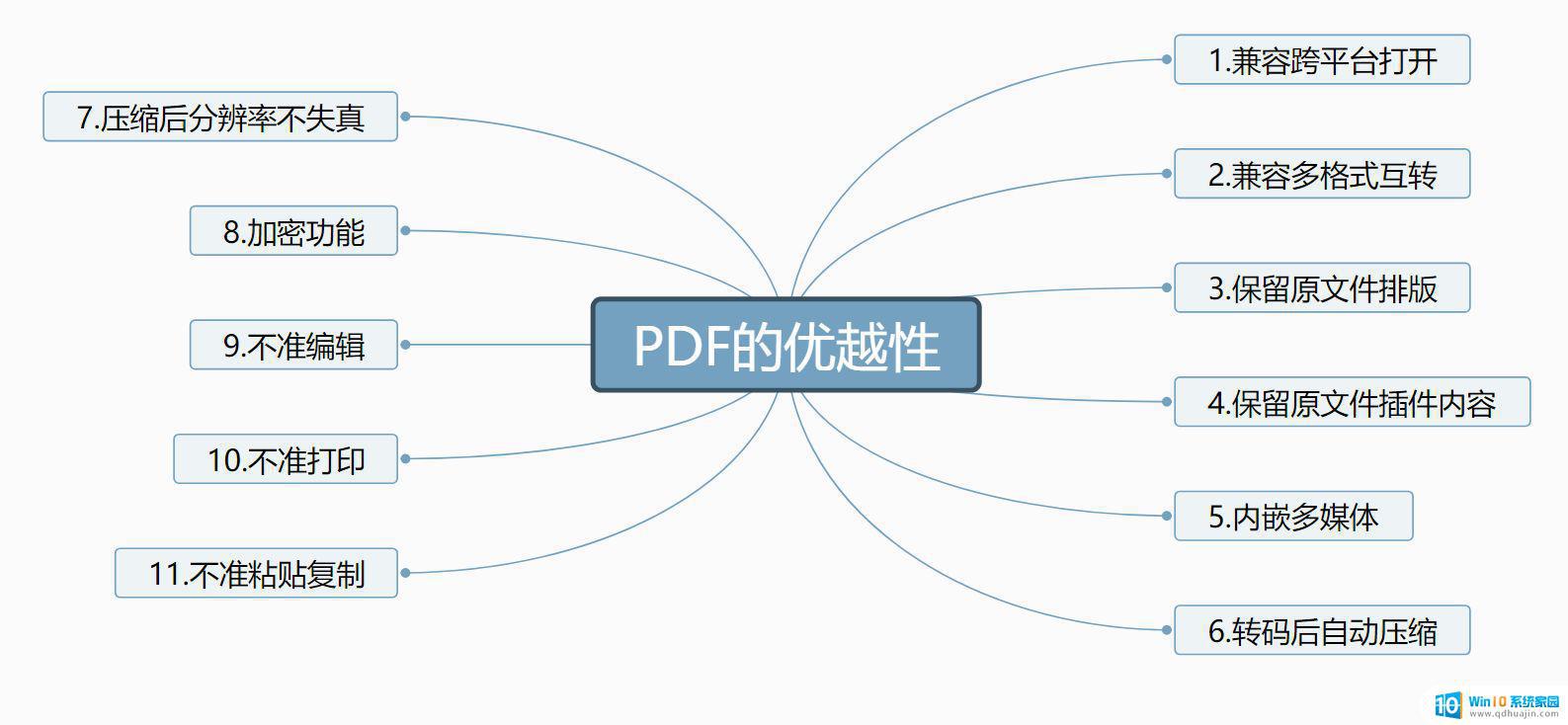 pdf什么文件 PDF文件是什么