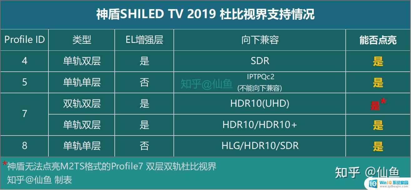 kodi 20 杜比视界 如何用KODI播放杜比视界蓝光原盘存储在阿里云盘中的影片