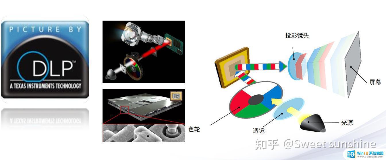 投影仪投影技术 投影仪的3D投影技术介绍