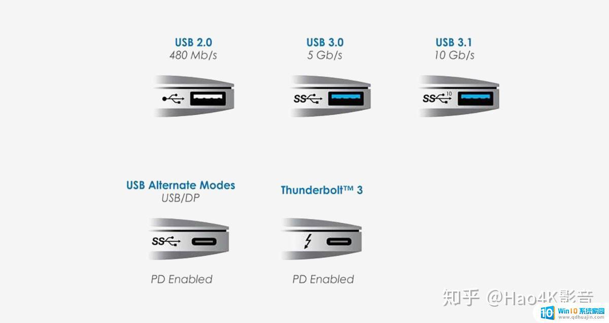 usb4 2.0有支持的u盘吗 USB 4.0格式支持的接口类型有哪些