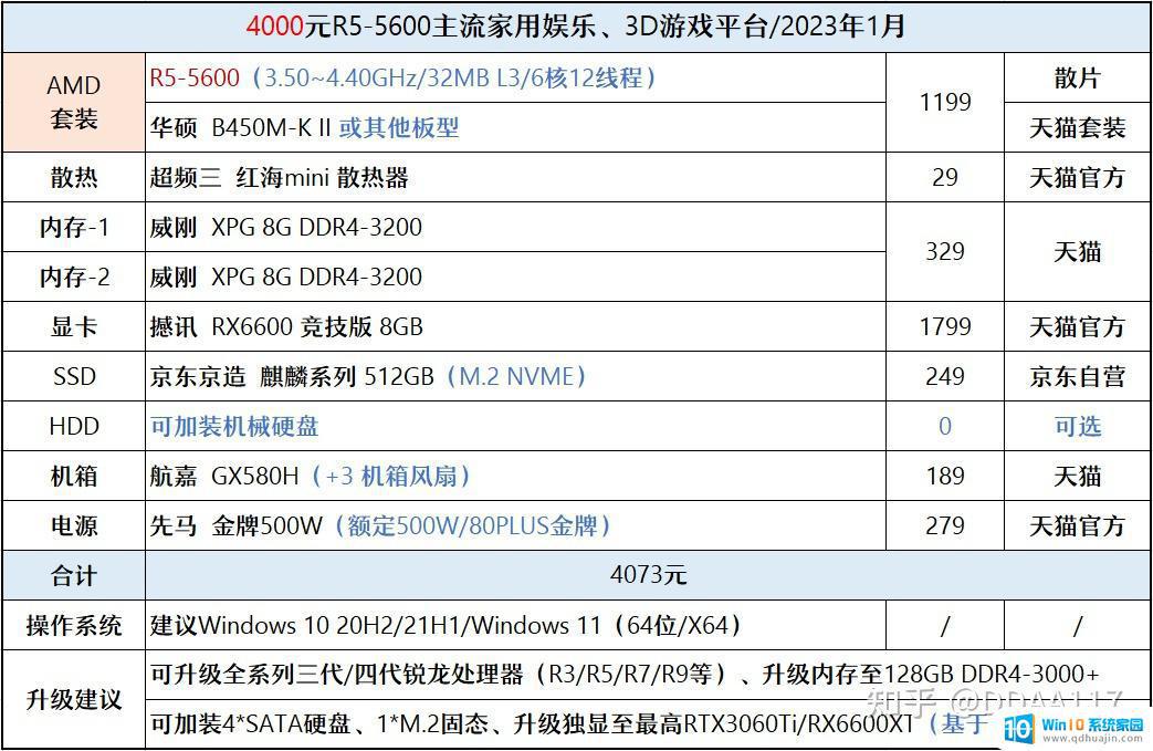 cz3457显示器 2023年1月最佳电脑配置推荐