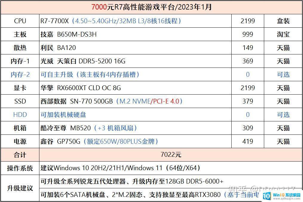 cz3457显示器 2023年1月最佳电脑配置推荐