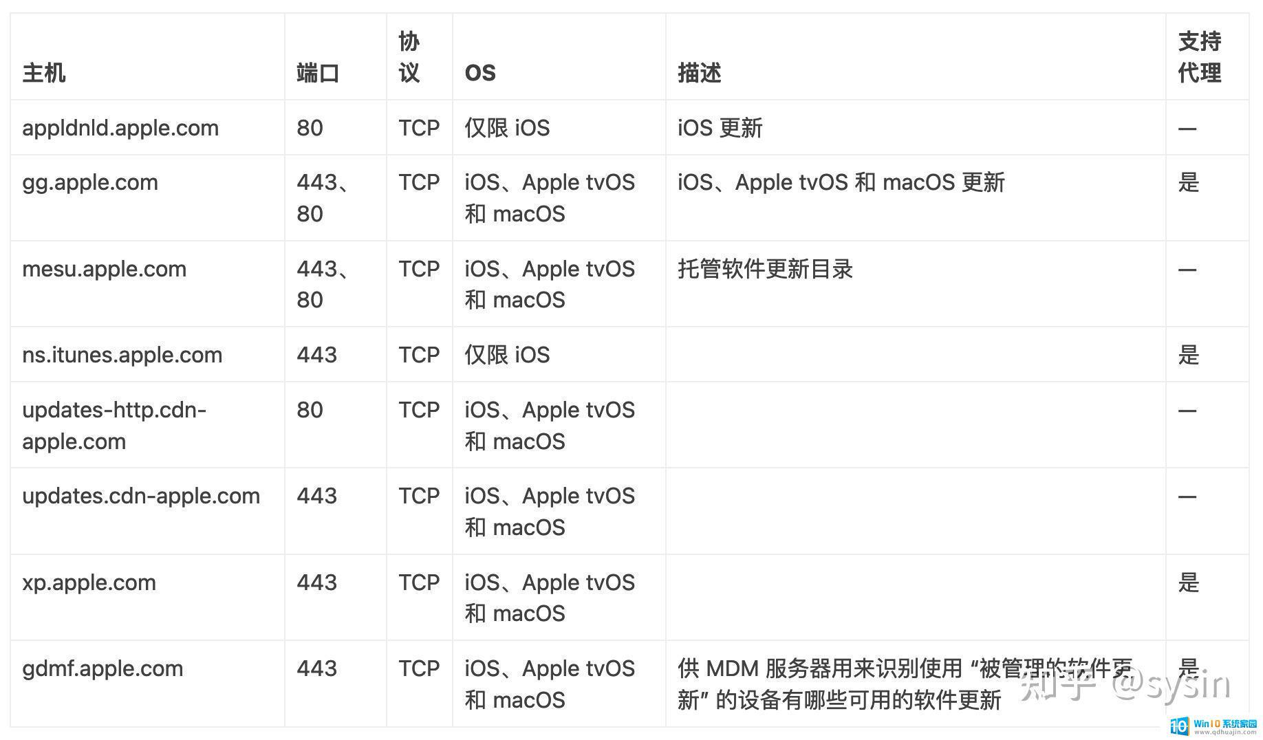 苹果手机系统更新提示怎么关闭 怎样取消iPhone iOS自动升级并删除更新提示和图标
