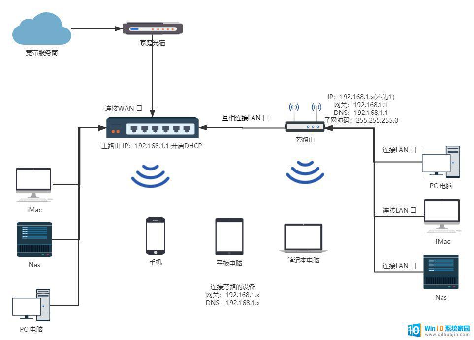 windows 旁路由 旁路由设置教程