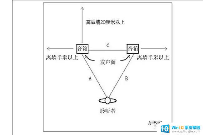 音箱左右声道怎么摆放 怎样放置2.0音箱更合理？