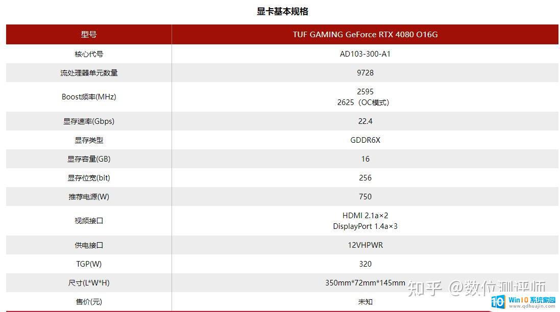 4080显卡能用hdmi吗 华硕TUF RTX 4080 16GB显卡评测结果如何？