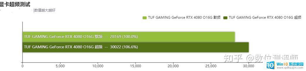 4080显卡能用hdmi吗 华硕TUF RTX 4080 16GB显卡评测结果如何？