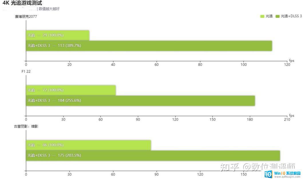 4080显卡能用hdmi吗 华硕TUF RTX 4080 16GB显卡评测结果如何？