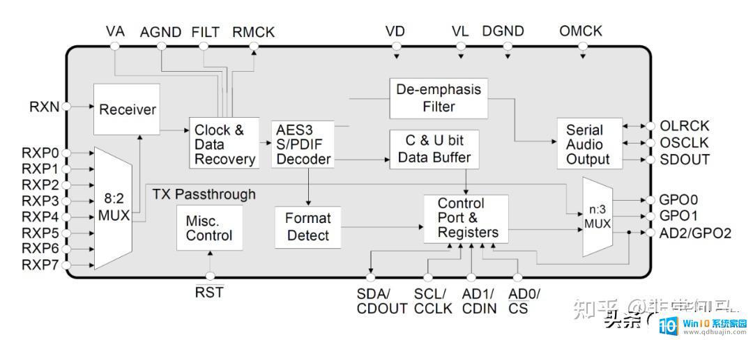 cx31993驱动 最好的高端HIFI发烧音频DAC解码芯片排名