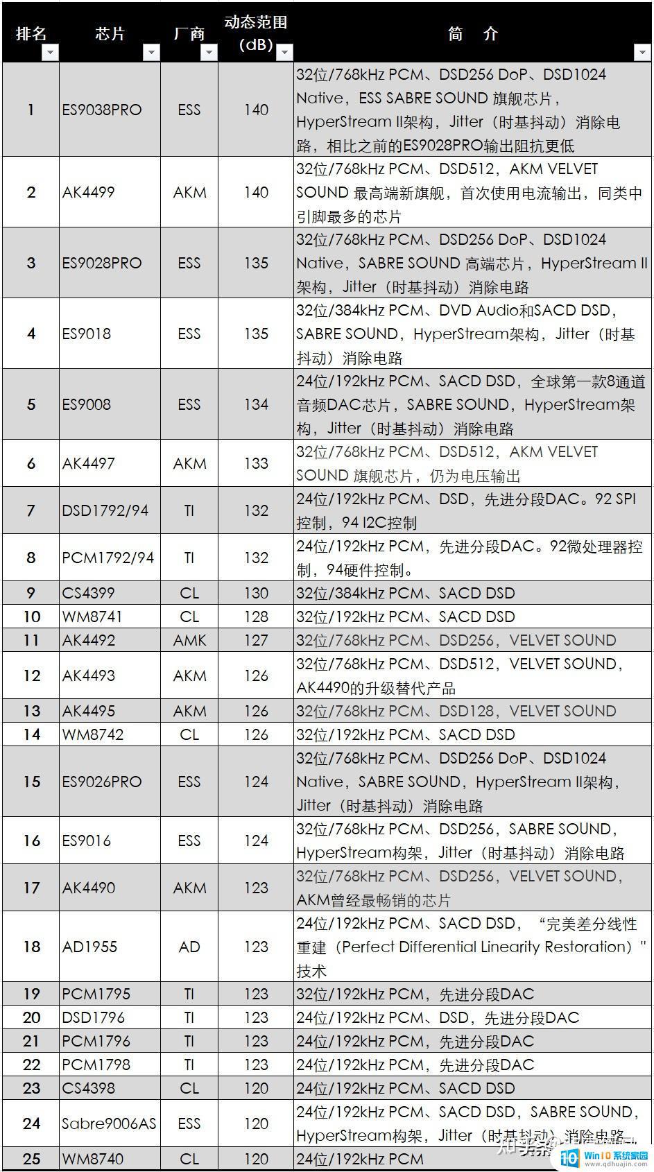 cx31993驱动 最好的高端HIFI发烧音频DAC解码芯片排名