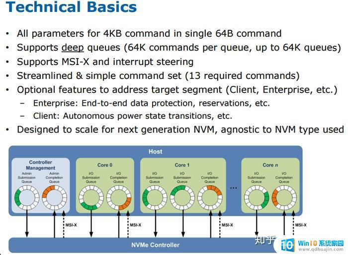 sata占用pcie吗 固态硬盘PCIe接口与NVMe协议优势比较及使用指南