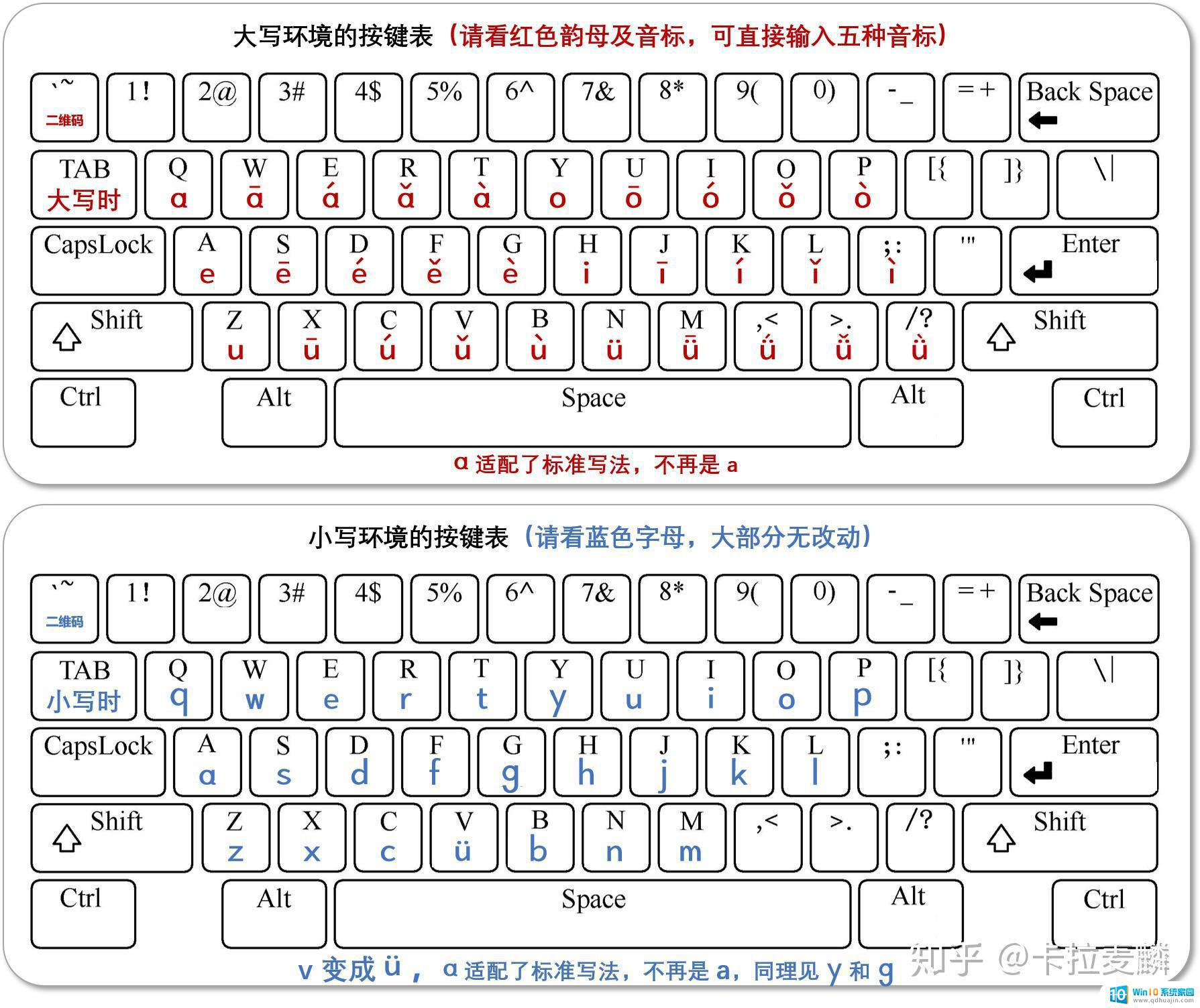 拼音如何拼写出来 最快的中文拼音学习方法