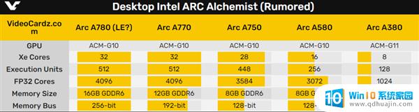 a770显卡是独显吗 Intel Arc A770显卡性能如何？