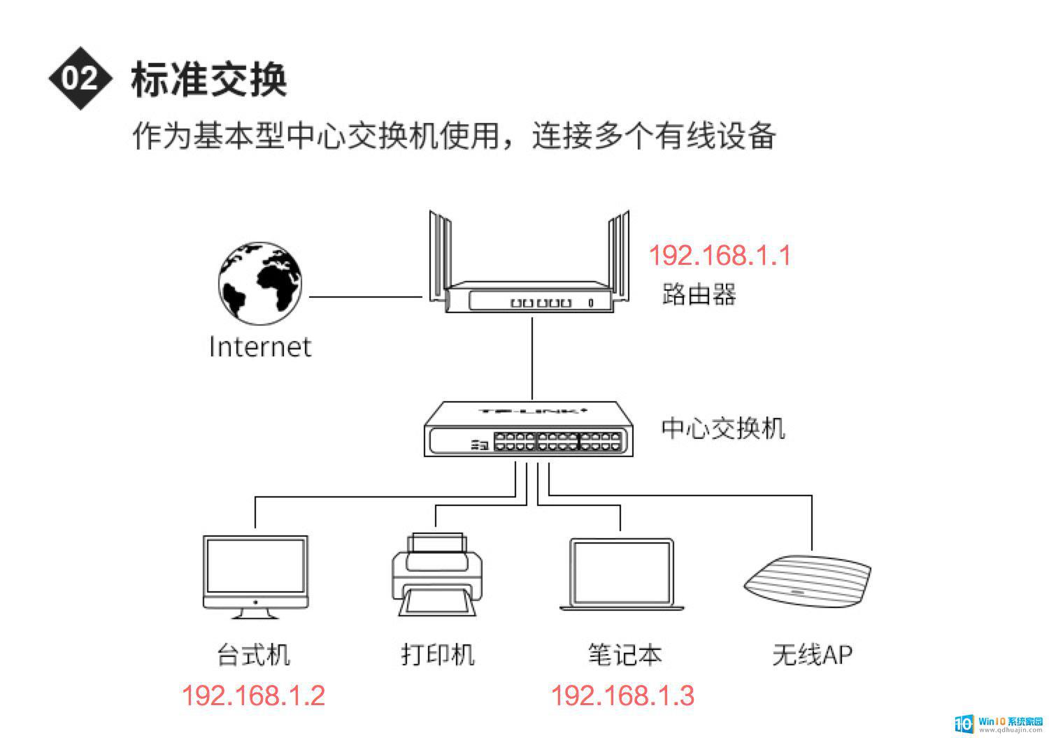 以太网 局域网 以太网和局域网、互联网的区别是什么？