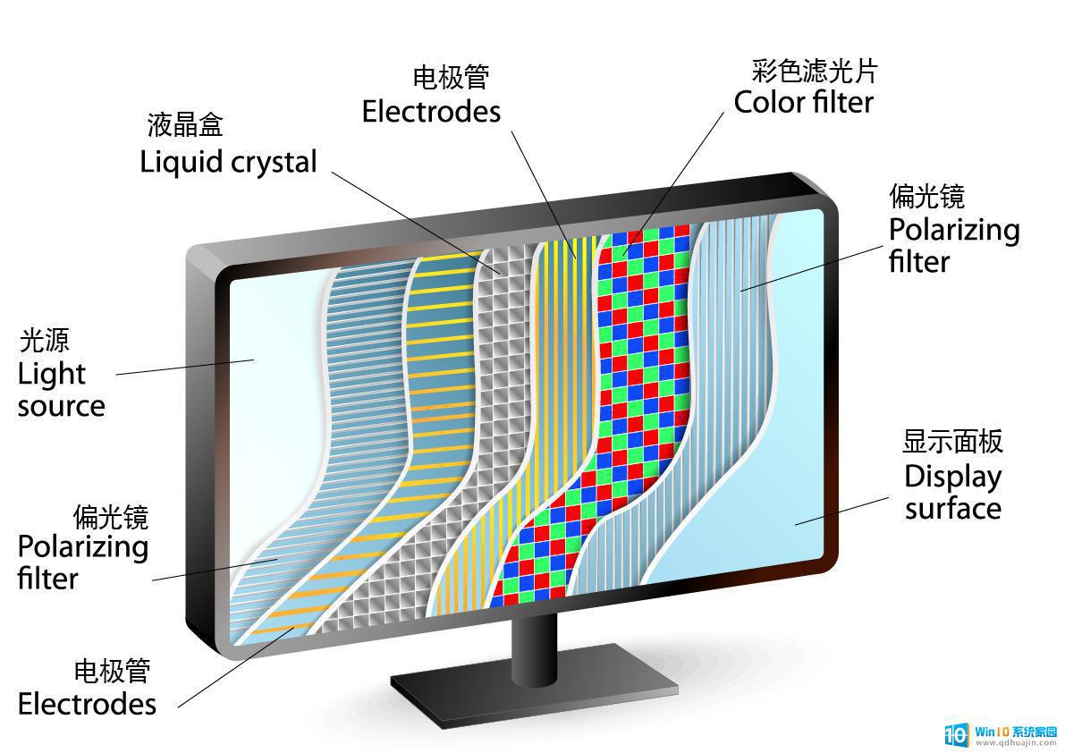 电脑屏幕分类 LED、OLED、TN、VA、IPS显示器选购技巧及比较