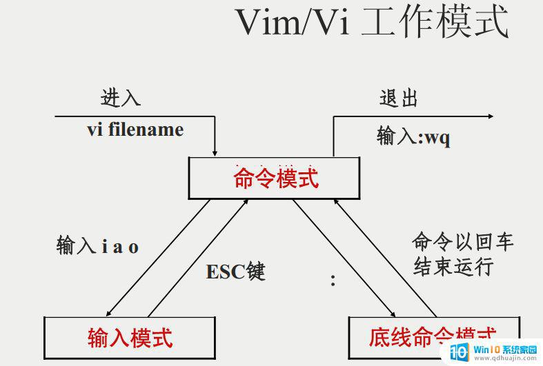 vim怎么使用 vim的基本使用教程和快捷键详解