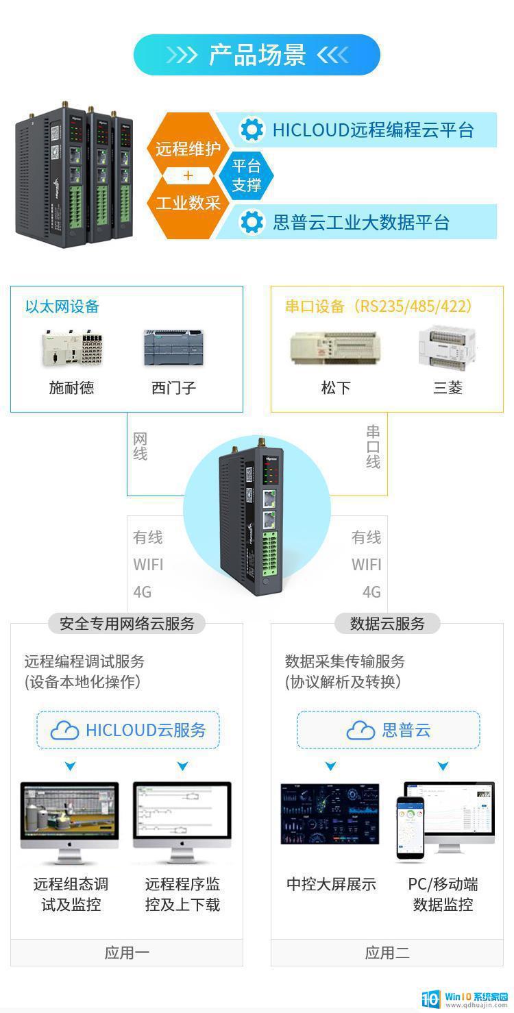 路由器可以做网关吗 什么是网关和路由器的不同点？