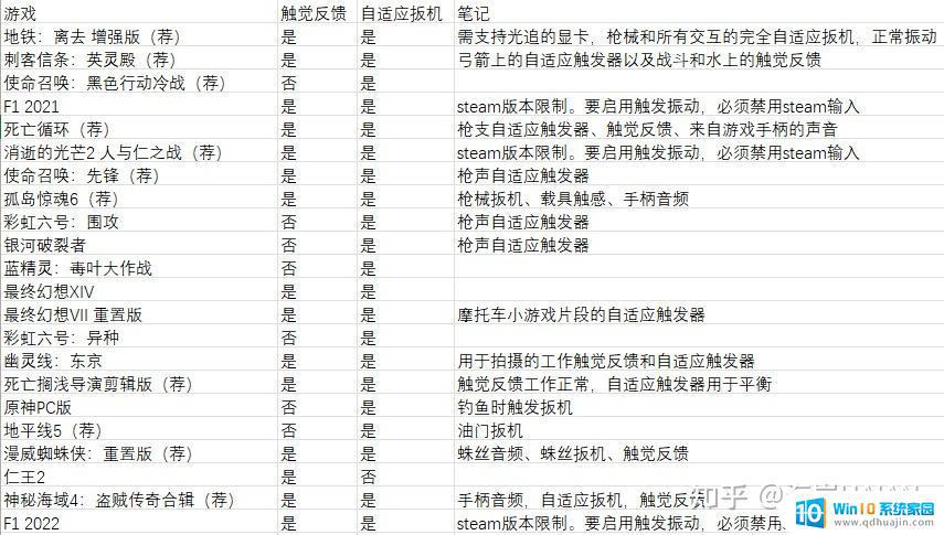 ps5手柄连电脑没声音 如何在PC上使用PS5手柄体验自适应扳机和触觉反馈