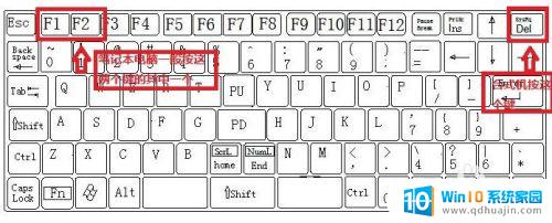 windows7 如何用光盘重装系统 重装Win7系统需要注意哪些问题？