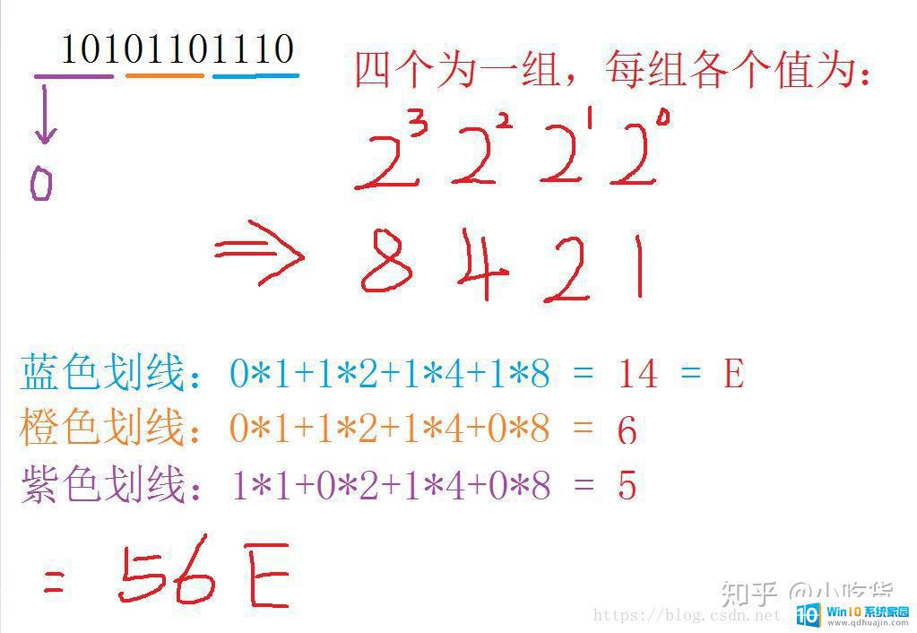 16十进制转化为二进制怎么算 如何转换二进制、十进制、十六进制