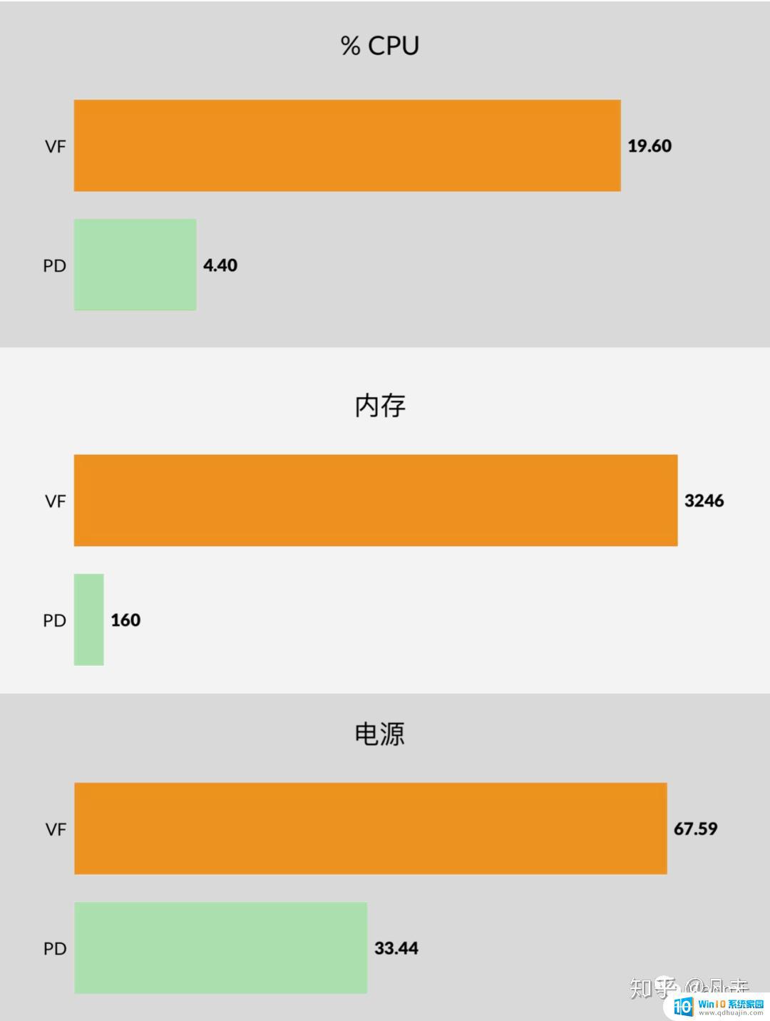 mac的win虚拟机 macOS下最好用的虚拟机软件是什么