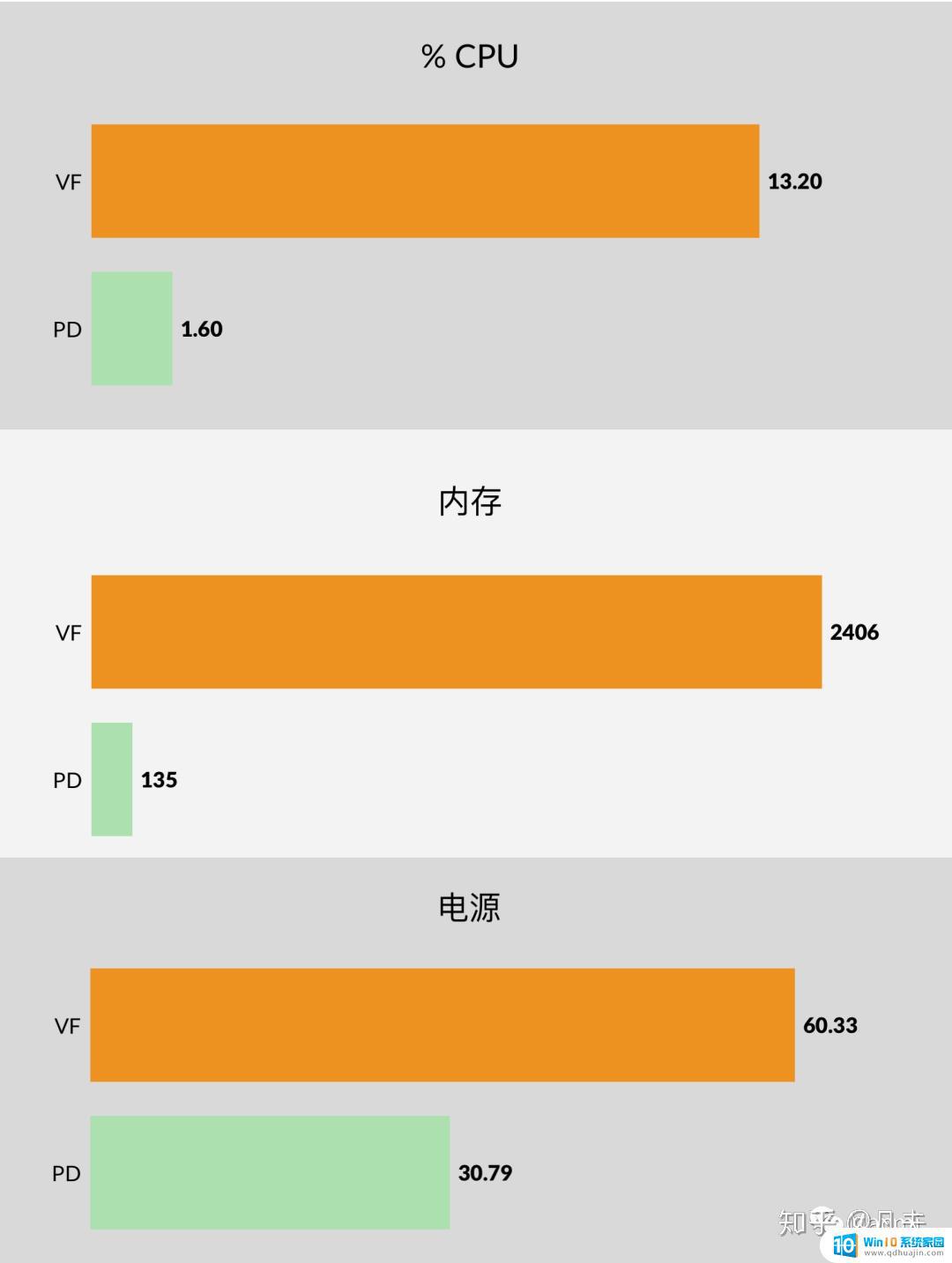 mac的win虚拟机 macOS下最好用的虚拟机软件是什么