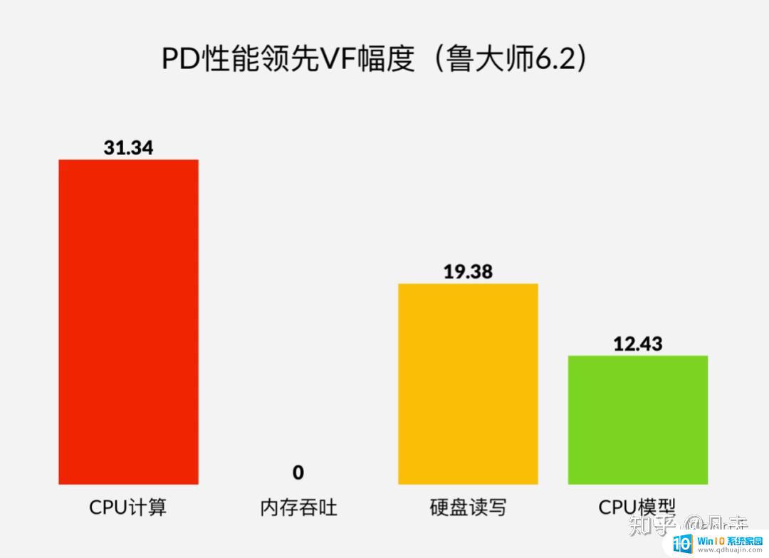 mac的win虚拟机 macOS下最好用的虚拟机软件是什么