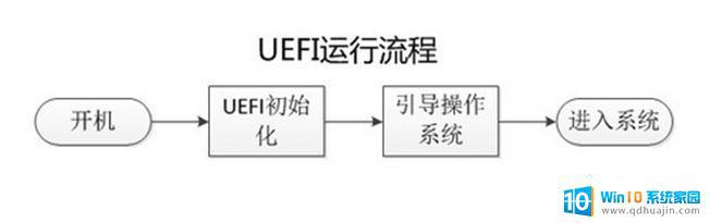 uefi分区mbr还是guid UEFI是如何取代BIOS的