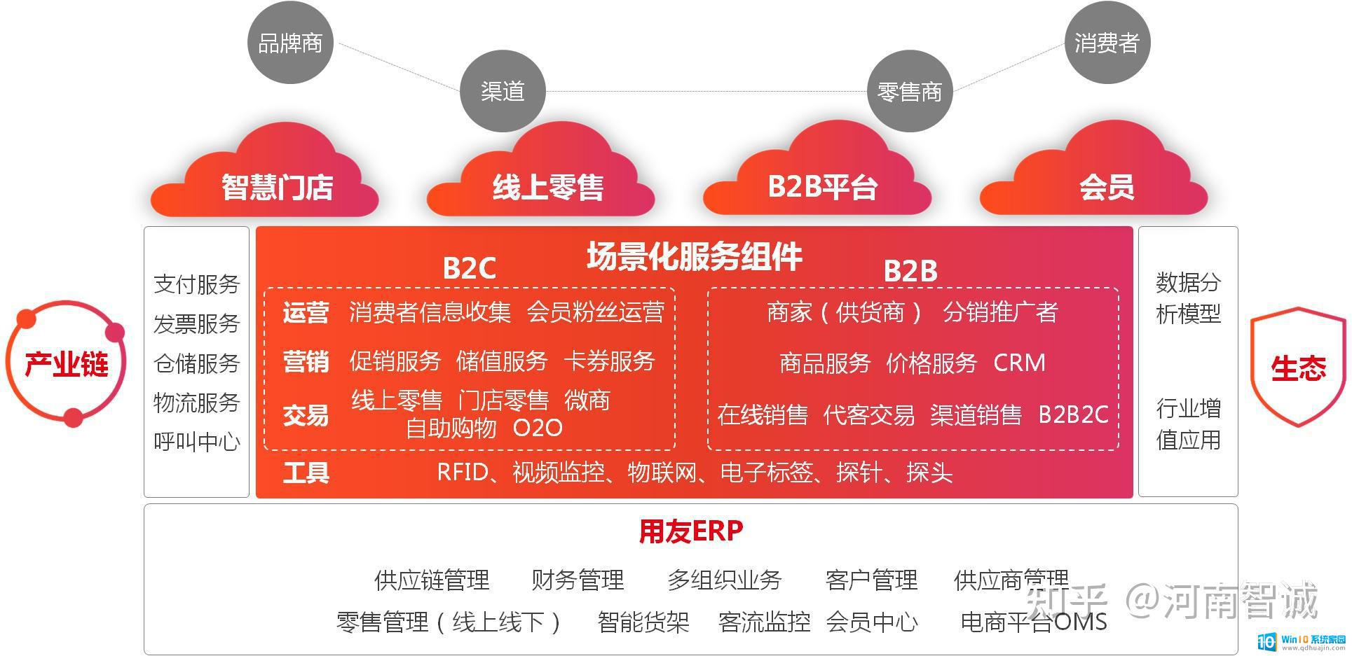 用友u8的功能 用友U8 如何安装