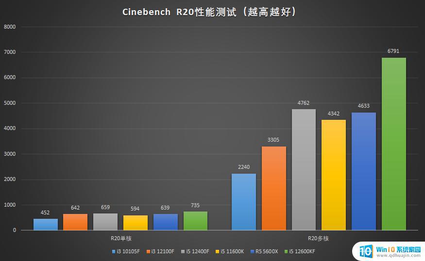 12400f可以用win10吗 i5 12400F/i3 12100F性能怎么样