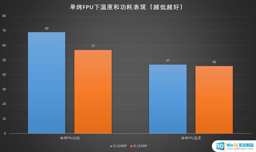 12400f可以用win10吗 i5 12400F/i3 12100F性能怎么样